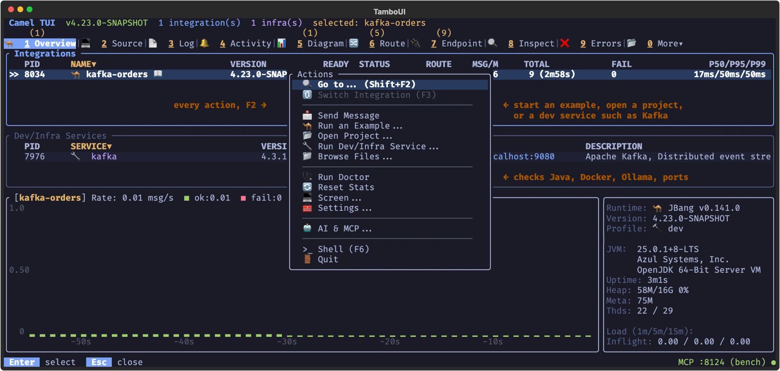 The F2 actions menu over the Overview